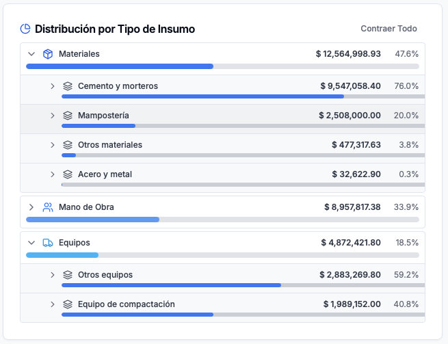 Desglose de costos por tipo de insumo en OneEstimate.ai