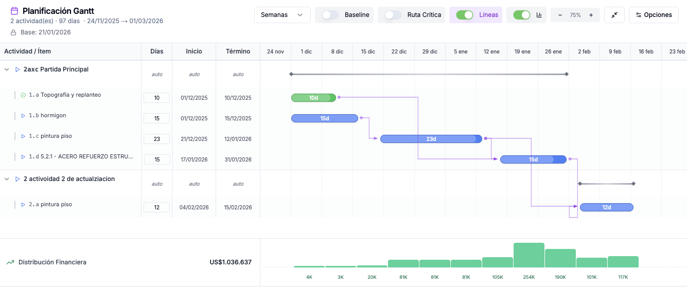 Programación de obra con diagrama de Gantt en OneMake.ai