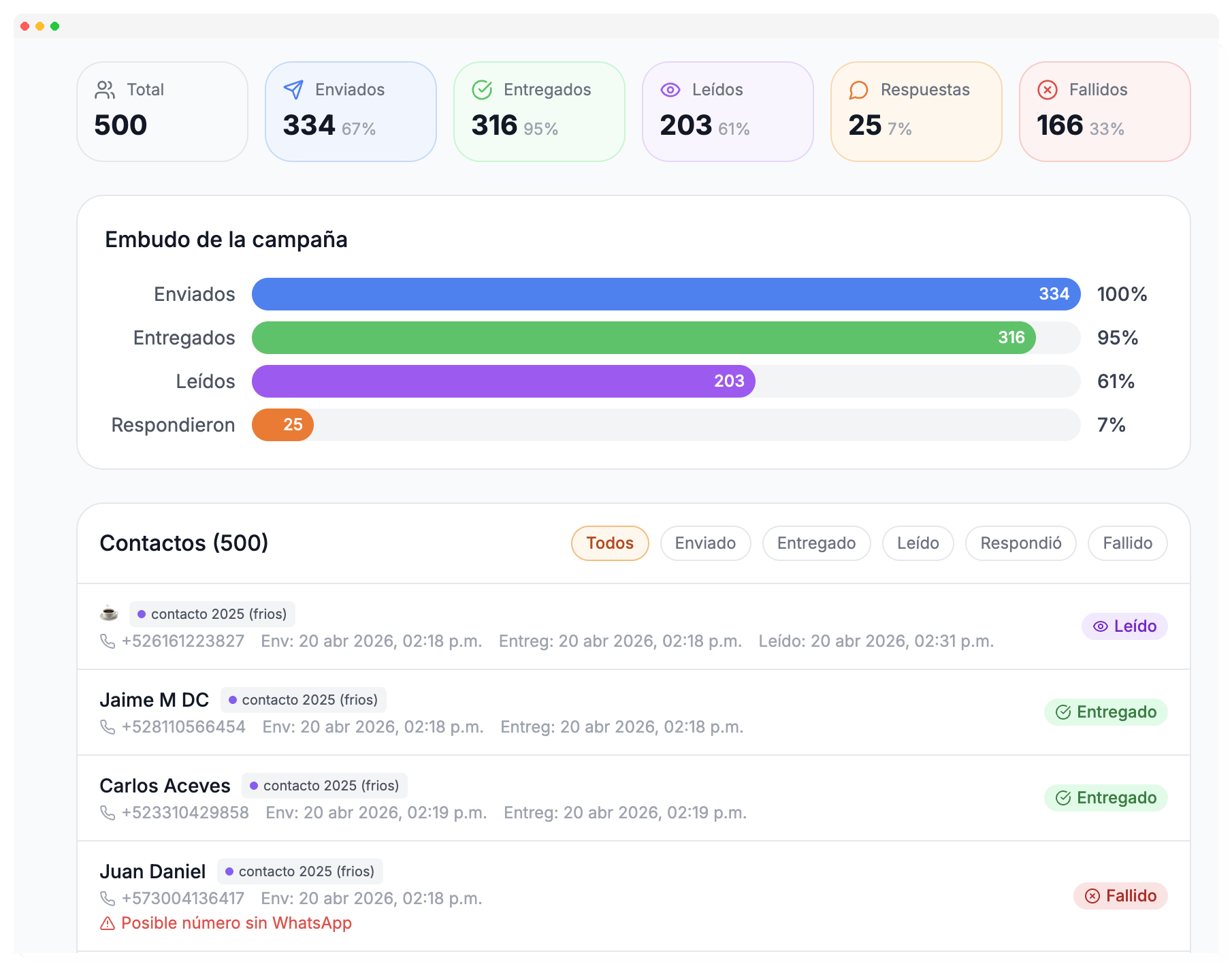 Unami.ai — Seguimiento por WhatsApp para inmobiliarias